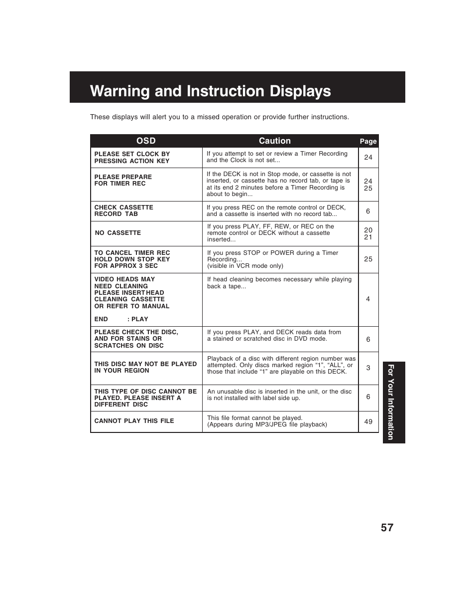 For your information, Warning and instruction displays | Panasonic PV-D4735S User Manual | Page 57 / 72