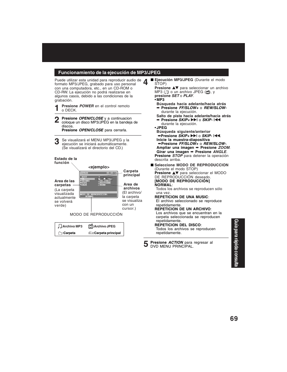 Guía para rápida consulta | Panasonic PV-D4735S User Manual | Page 69 / 72