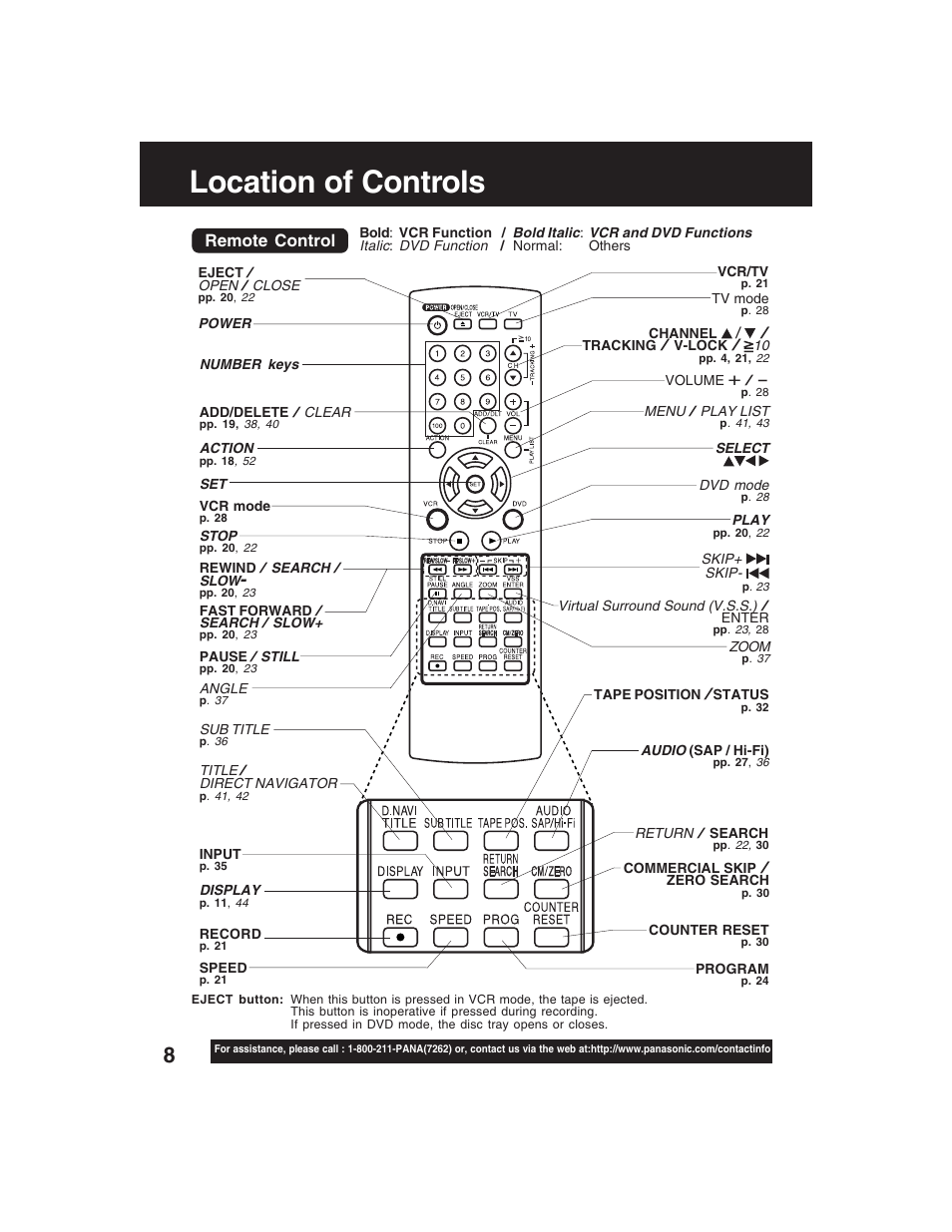 Location of controls, Remote control | Panasonic PV-D4735S User Manual | Page 8 / 72