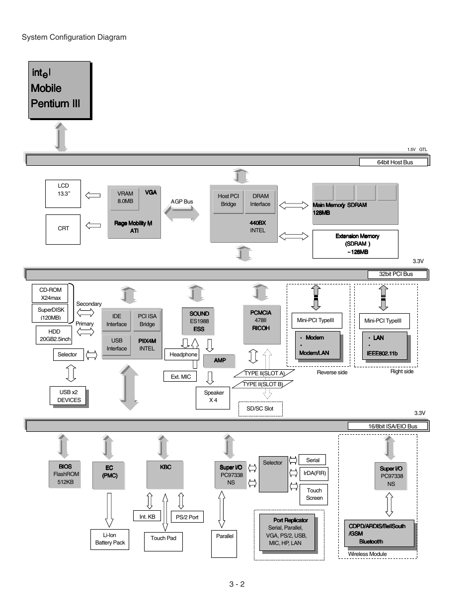 Mobile, Mobile pentium pentium pentium pentium | Panasonic CF-72 User Manual | Page 10 / 69