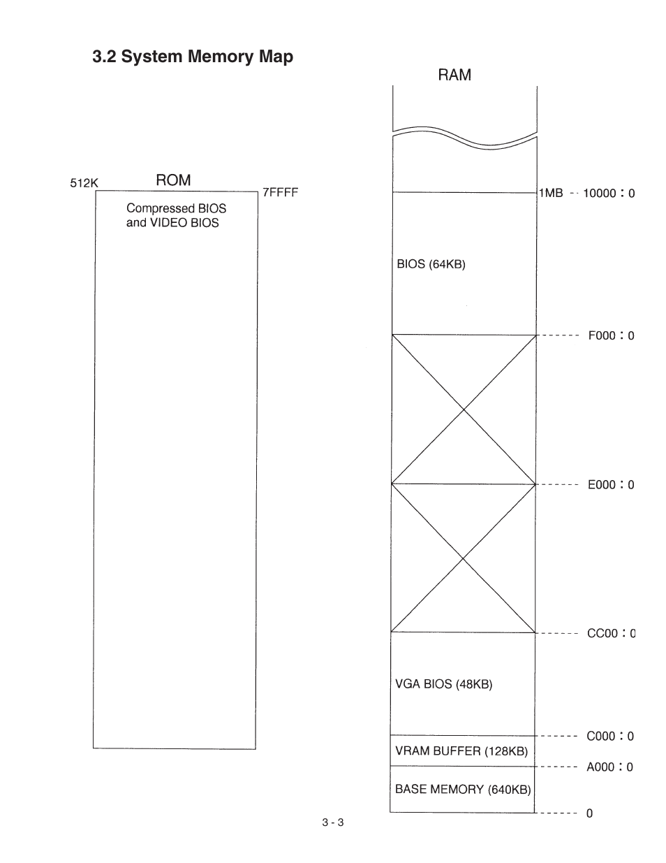 System memory map | Panasonic CF-72 User Manual | Page 11 / 69