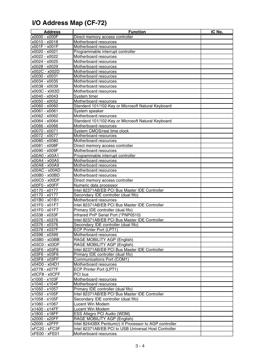 I/o address map, I/o address map (cf-72) | Panasonic CF-72 User Manual | Page 12 / 69