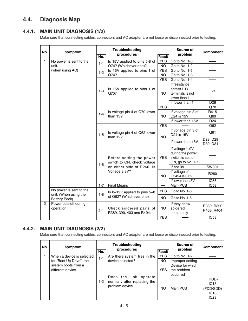 Diagnosis map, Main unit diagnosis (1/2), Main unit diagnosis (2/2) | Panasonic CF-72 User Manual | Page 17 / 69