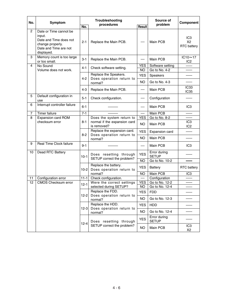 Panasonic CF-72 User Manual | Page 18 / 69