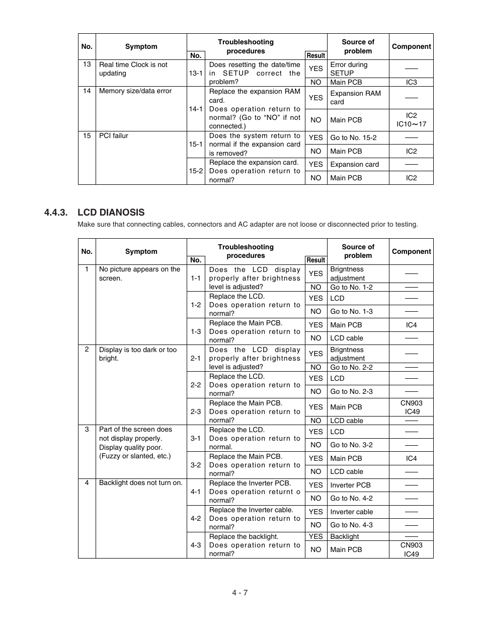 Lcd dianosis | Panasonic CF-72 User Manual | Page 19 / 69