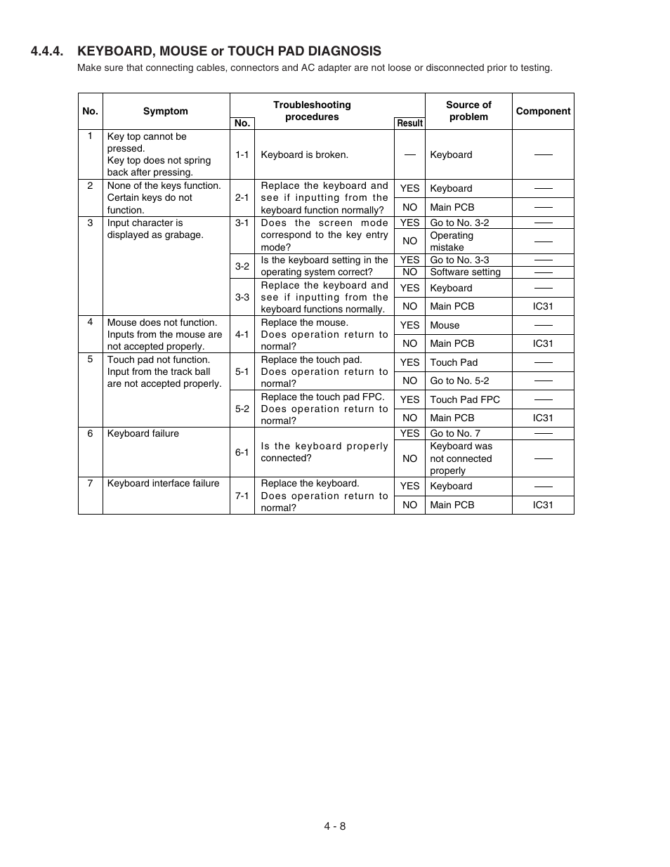 Keyboard, mouse or touch pad diagnosis | Panasonic CF-72 User Manual | Page 20 / 69