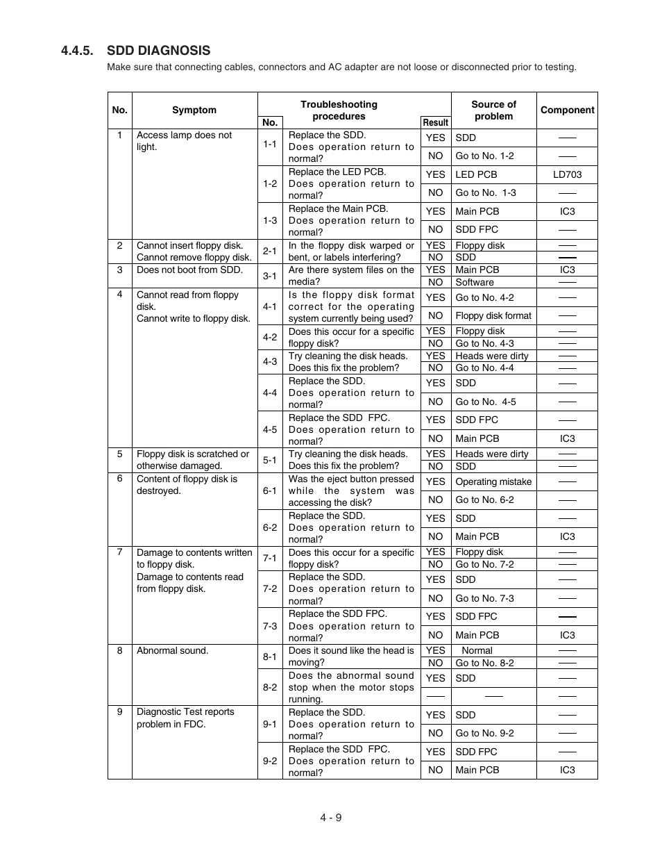 Sdd diagnosis | Panasonic CF-72 User Manual | Page 21 / 69