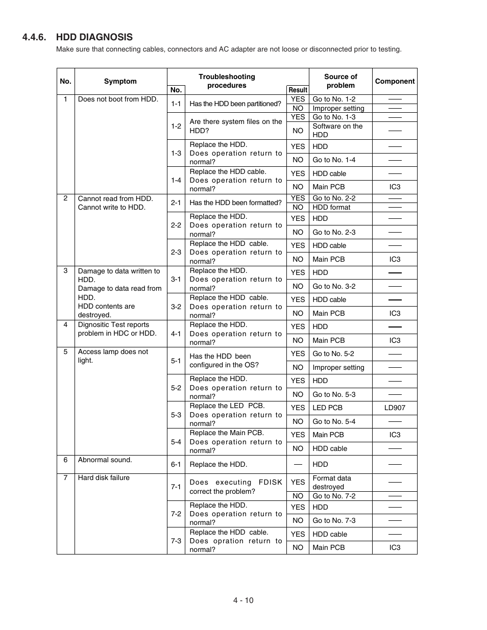 Hdd diagnosis | Panasonic CF-72 User Manual | Page 22 / 69