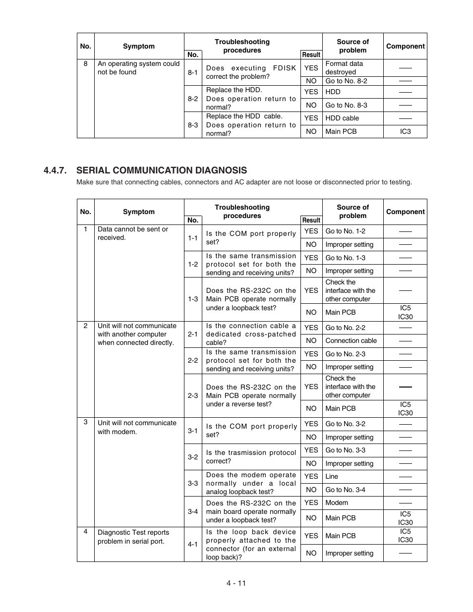 Serial communication diagnosis | Panasonic CF-72 User Manual | Page 23 / 69