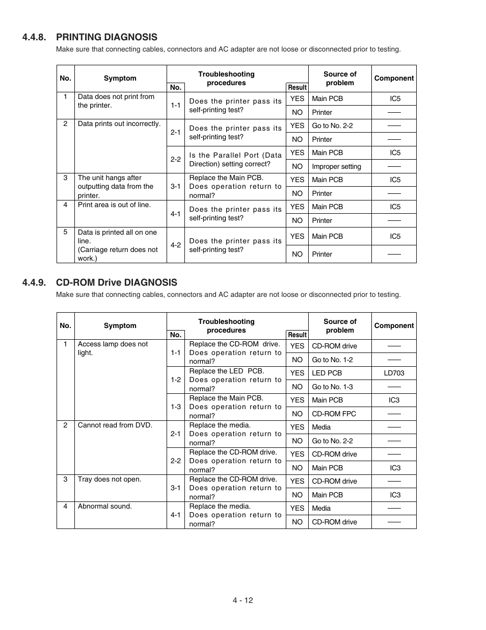 Printing diagnosis, Cd-rom drive diagnosis | Panasonic CF-72 User Manual | Page 24 / 69