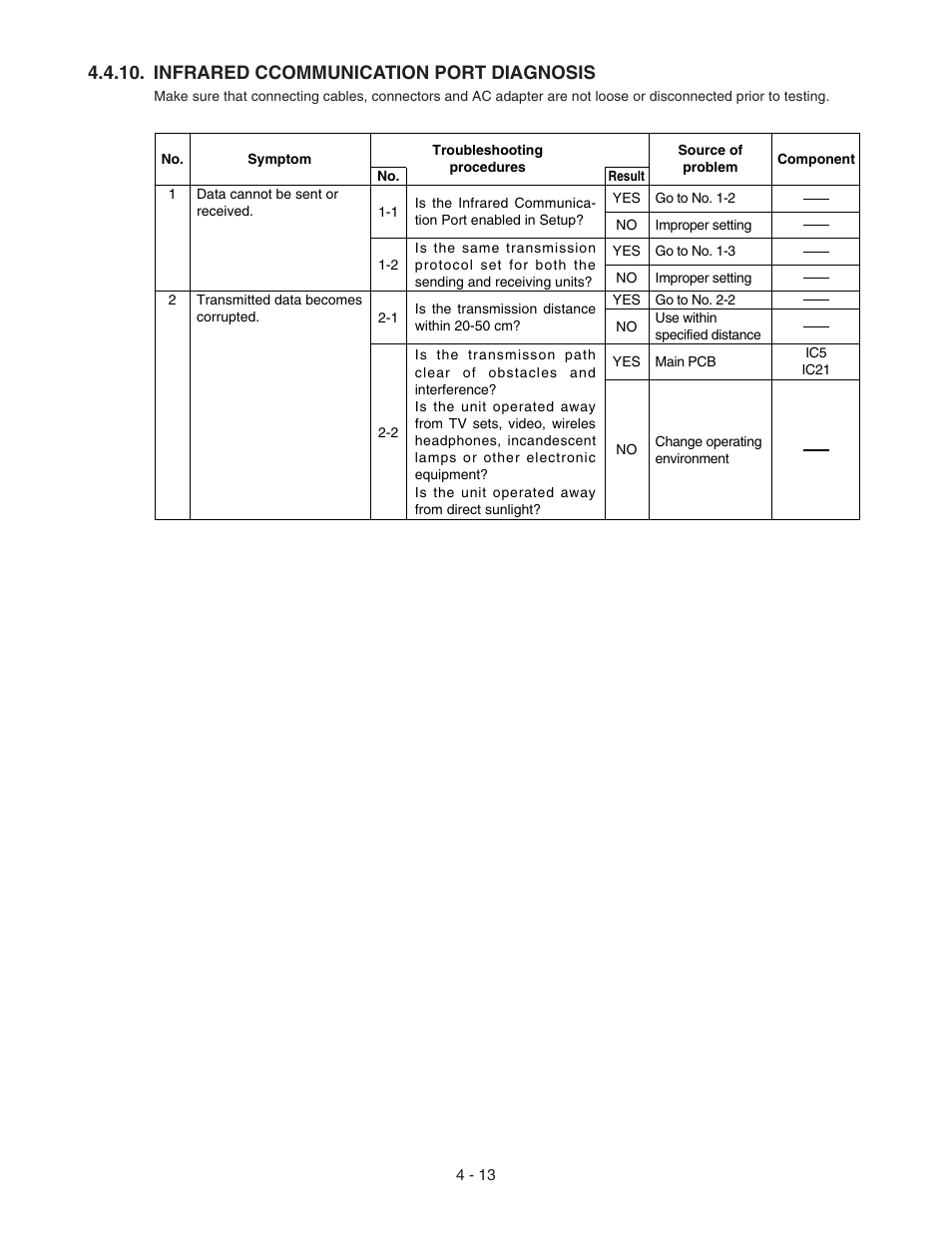 Infrared ccommunication port diagnosis | Panasonic CF-72 User Manual | Page 25 / 69