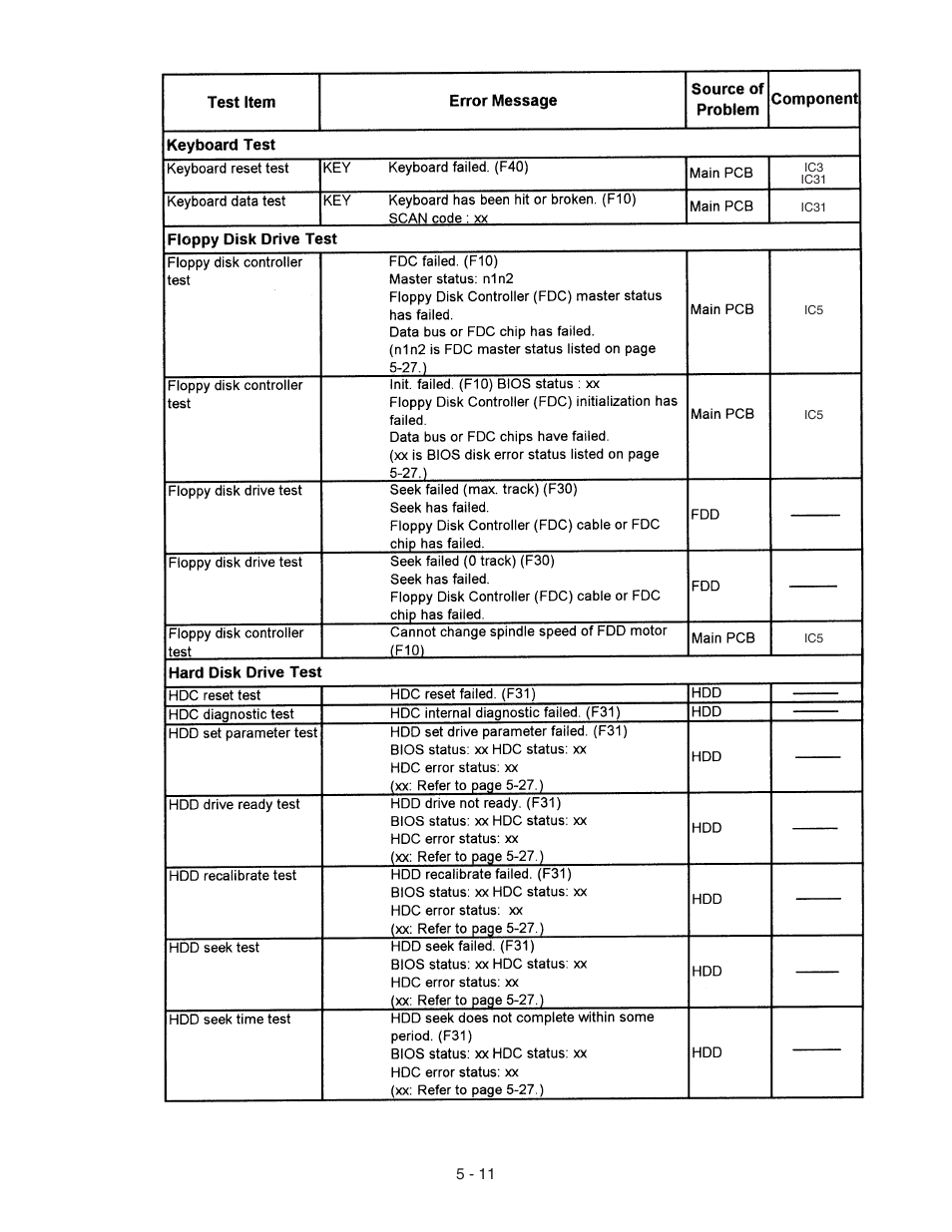 Panasonic CF-72 User Manual | Page 36 / 69