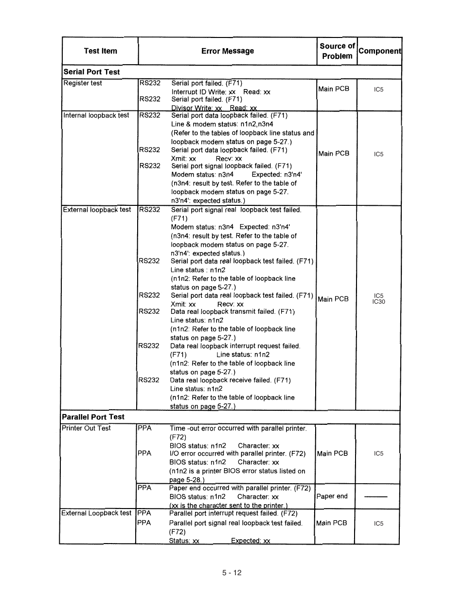 Panasonic CF-72 User Manual | Page 37 / 69