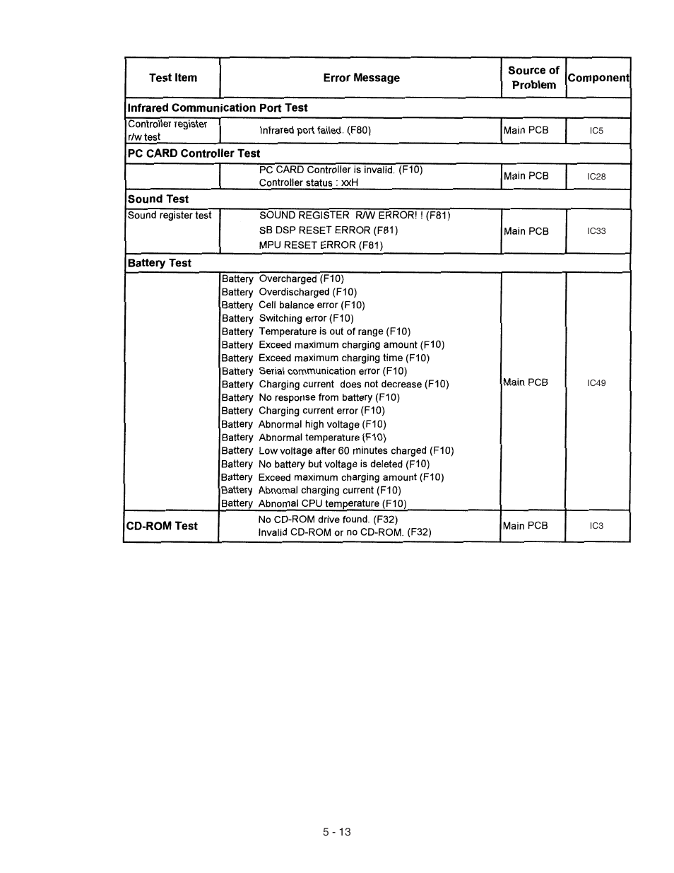 Panasonic CF-72 User Manual | Page 38 / 69