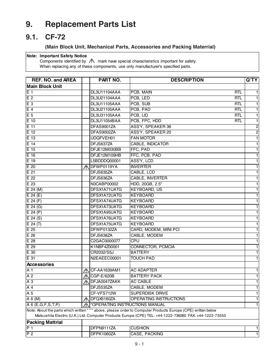 Replacement parts list, Cf-72 | Panasonic CF-72 User Manual | Page 55 / 69