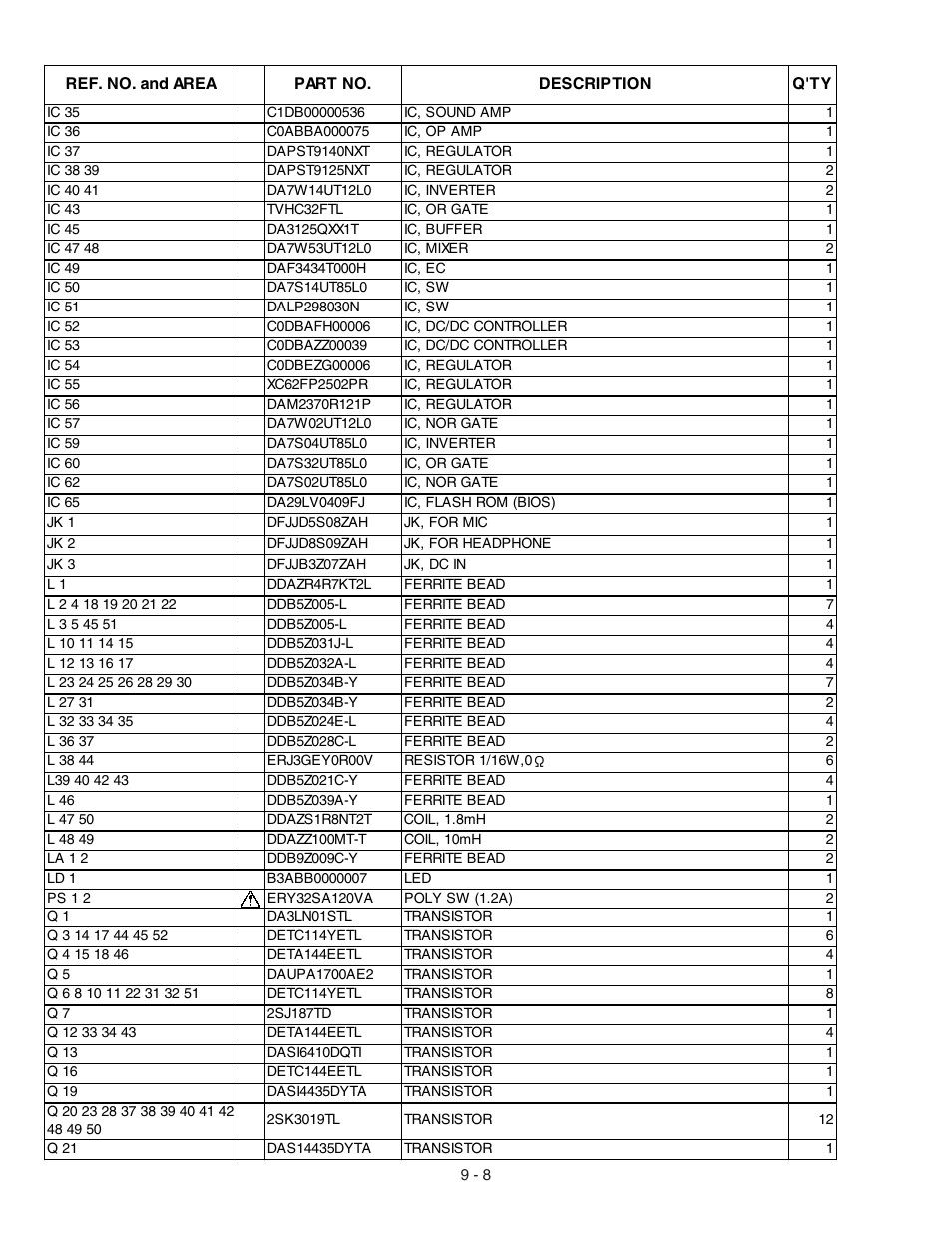 Panasonic CF-72 User Manual | Page 62 / 69