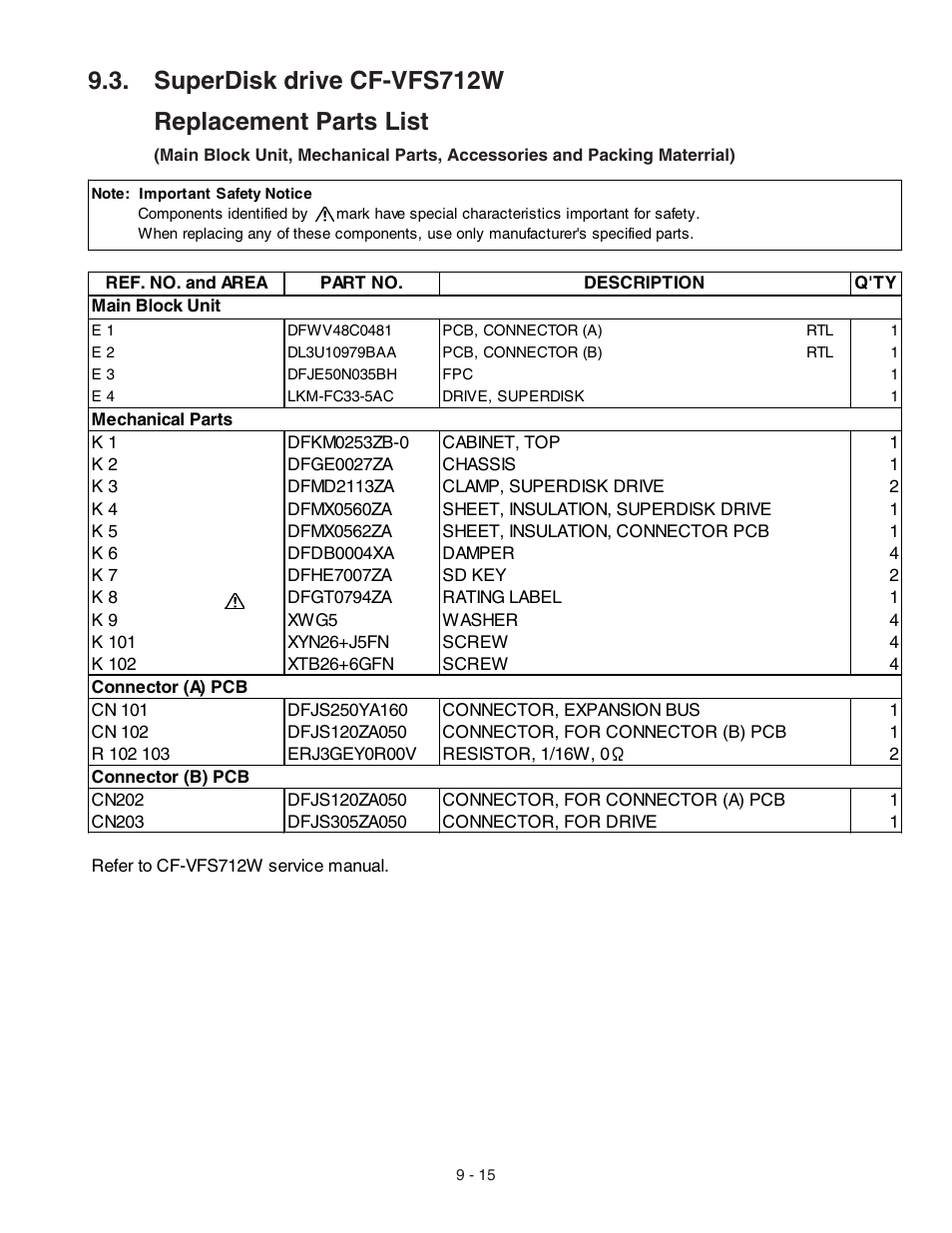 Supperdisk drive cf-vfs712w, Superdisk drive cf-vfs712w replacement parts list | Panasonic CF-72 User Manual | Page 69 / 69