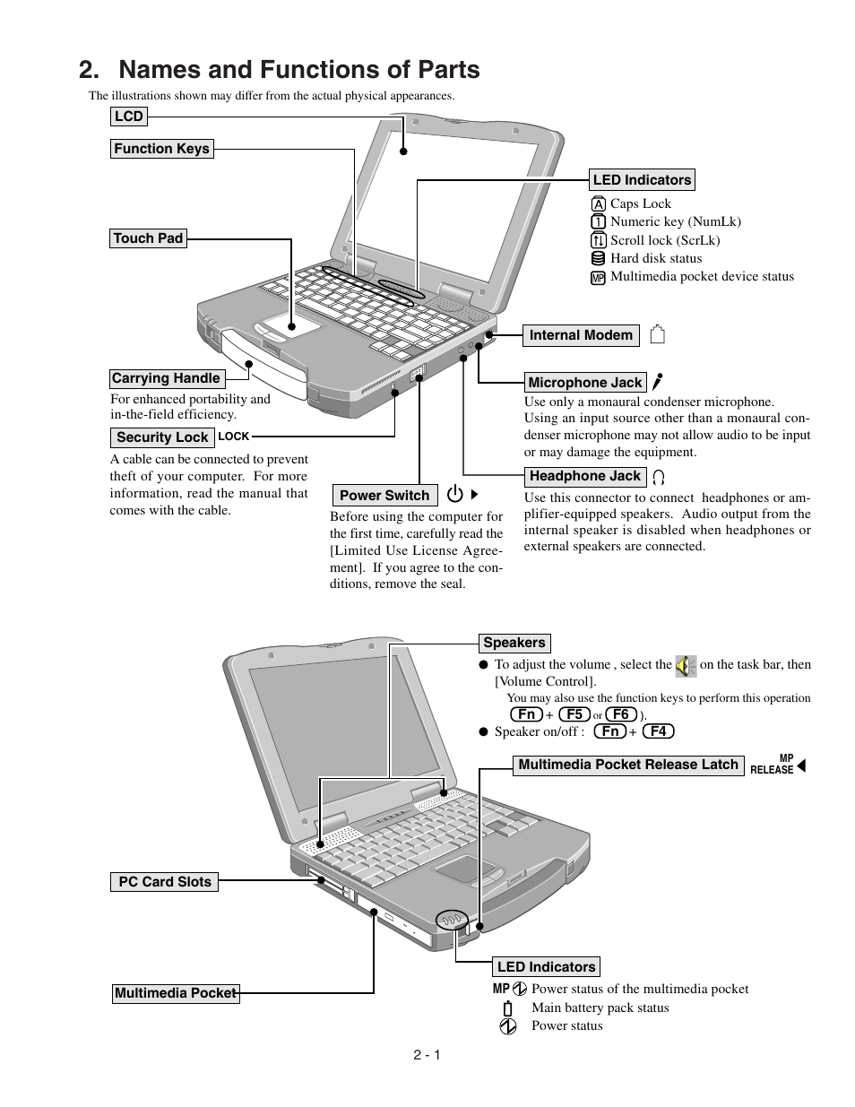 Names and functions of parts | Panasonic CF-72 User Manual | Page 7 / 69