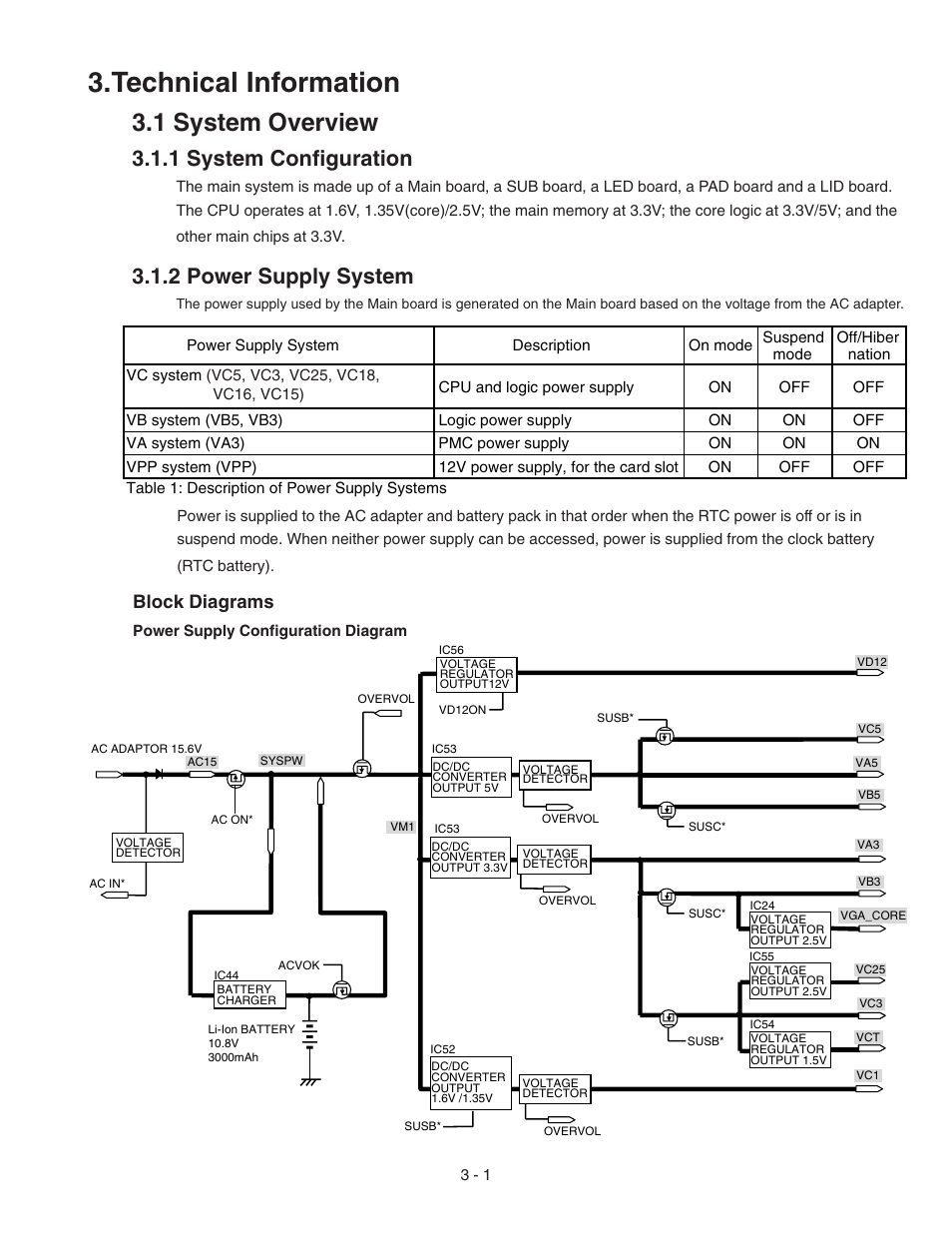 Technical information, System overview, 1 system overview | 1 system configuration, 2 power supply system, Block diagrams | Panasonic CF-72 User Manual | Page 9 / 69