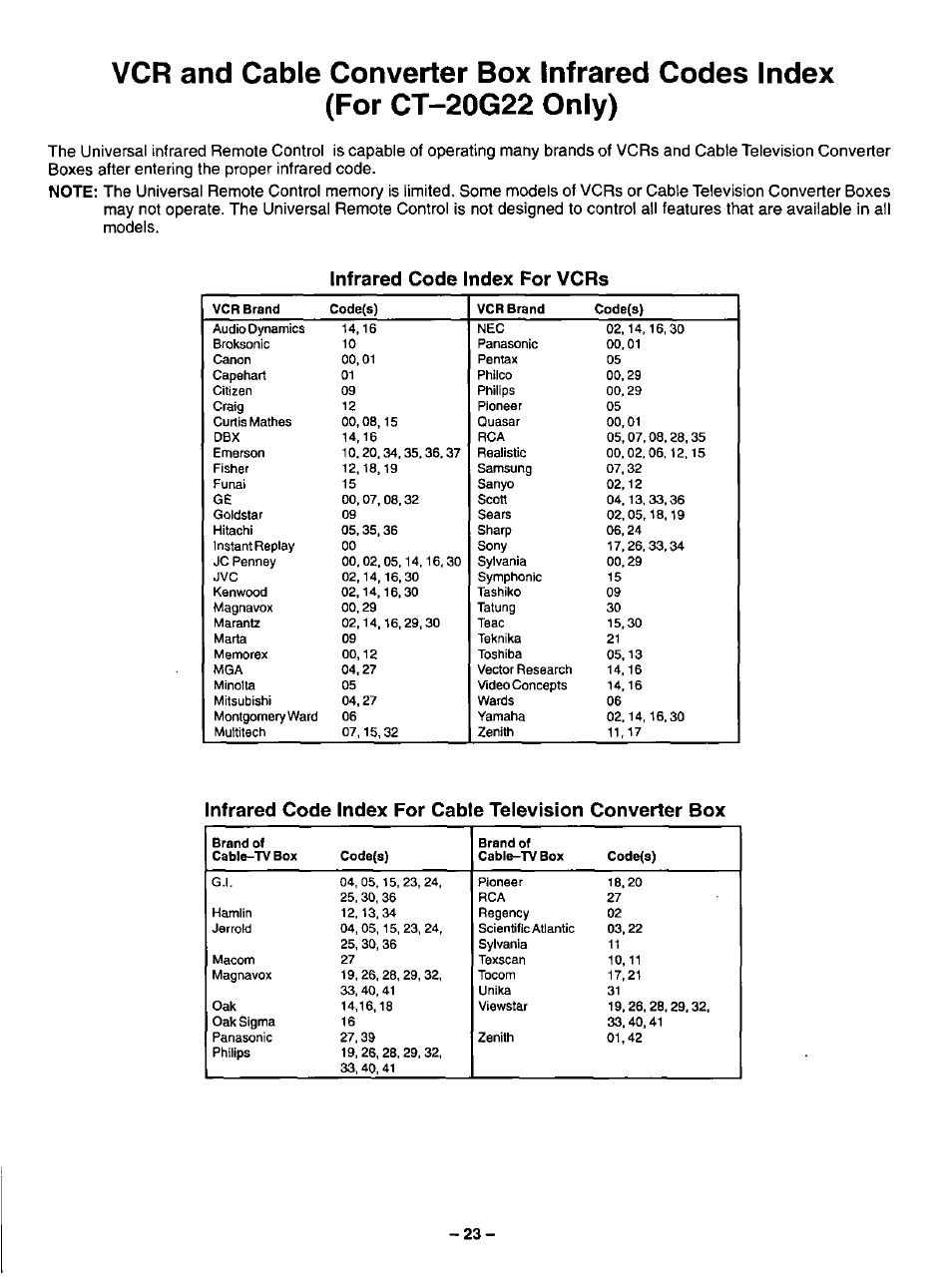 Infrared code index for vcrs | Panasonic CT-20G12 User Manual | Page 23 / 24