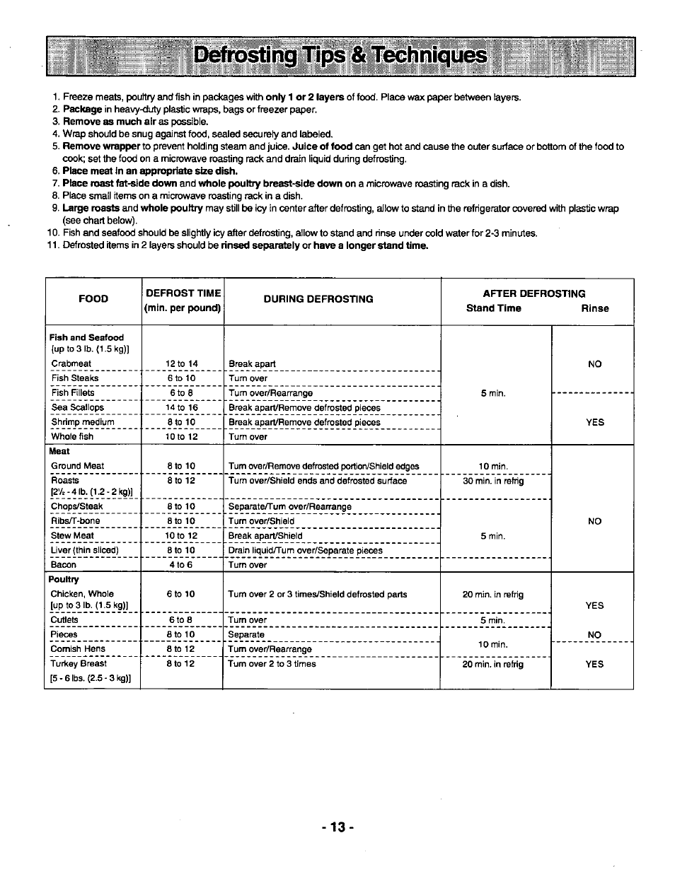 Place meat in an appropriate size dish, Defrosting tips & techniques | Panasonic GENIUS 1100 NN-N688 User Manual | Page 15 / 56