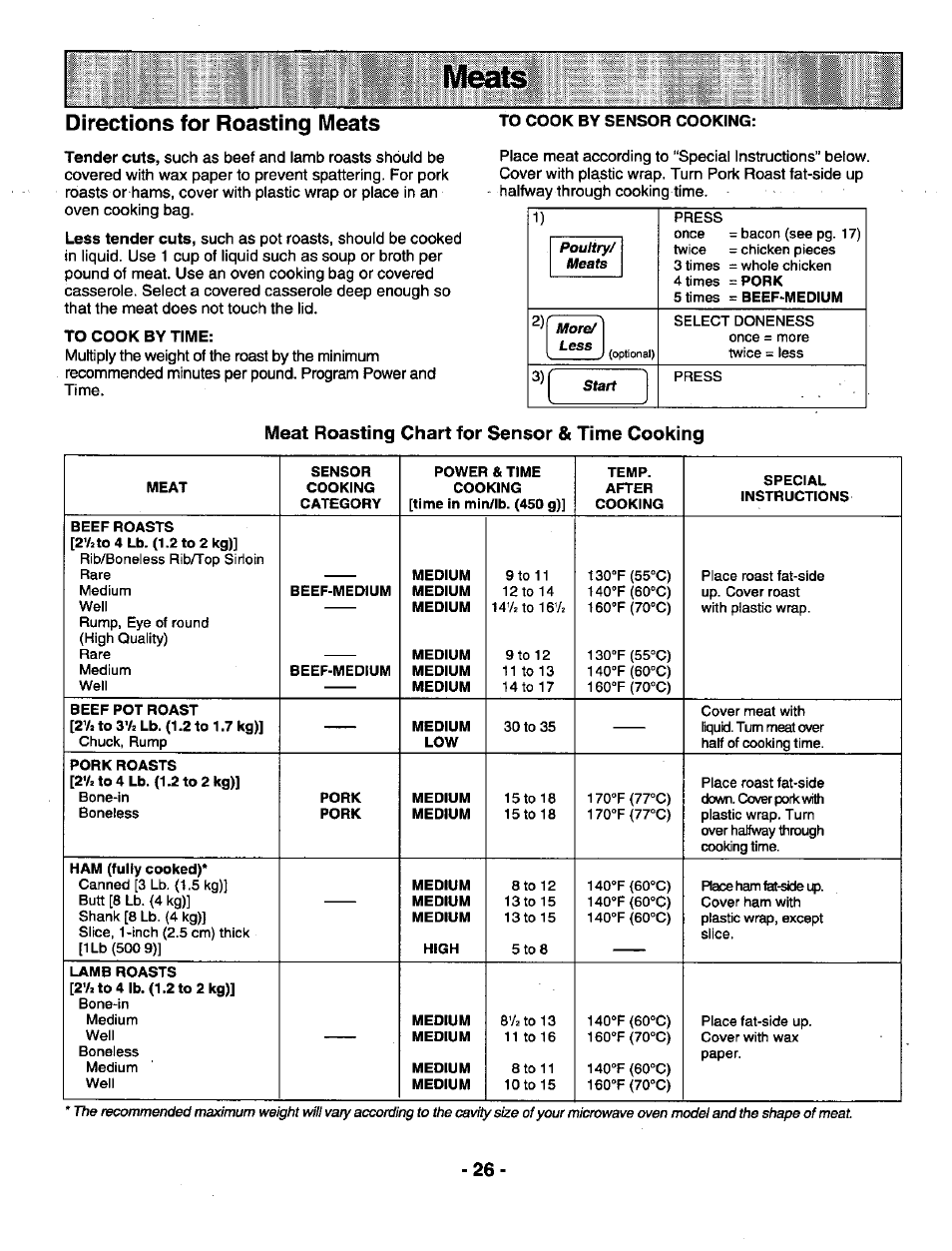 Meat roasting chart for sensor & time cooking, Directions for roasting meats | Panasonic GENIUS 1100 NN-N688 User Manual | Page 28 / 56