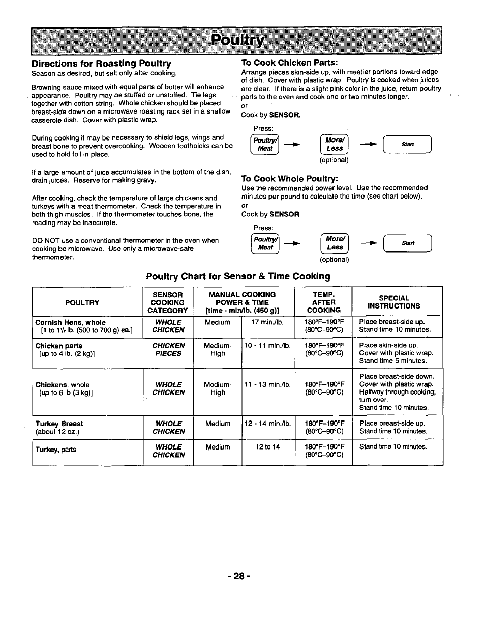 Directions for roasting pouitry, To cook chicken parts, To cook whole poultry | Poultry chart for sensor & time cooking | Panasonic GENIUS 1100 NN-N688 User Manual | Page 30 / 56
