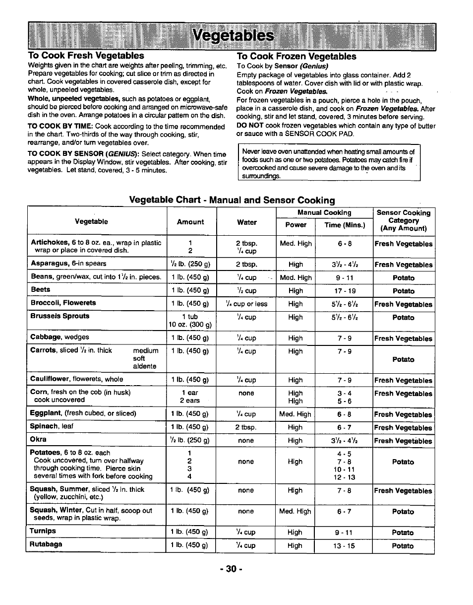 To cook fresh vegetables, To cook frozen vegetables, Vegetable chart - manual and sensor cooking | Vegetables | Panasonic GENIUS 1100 NN-N688 User Manual | Page 32 / 56