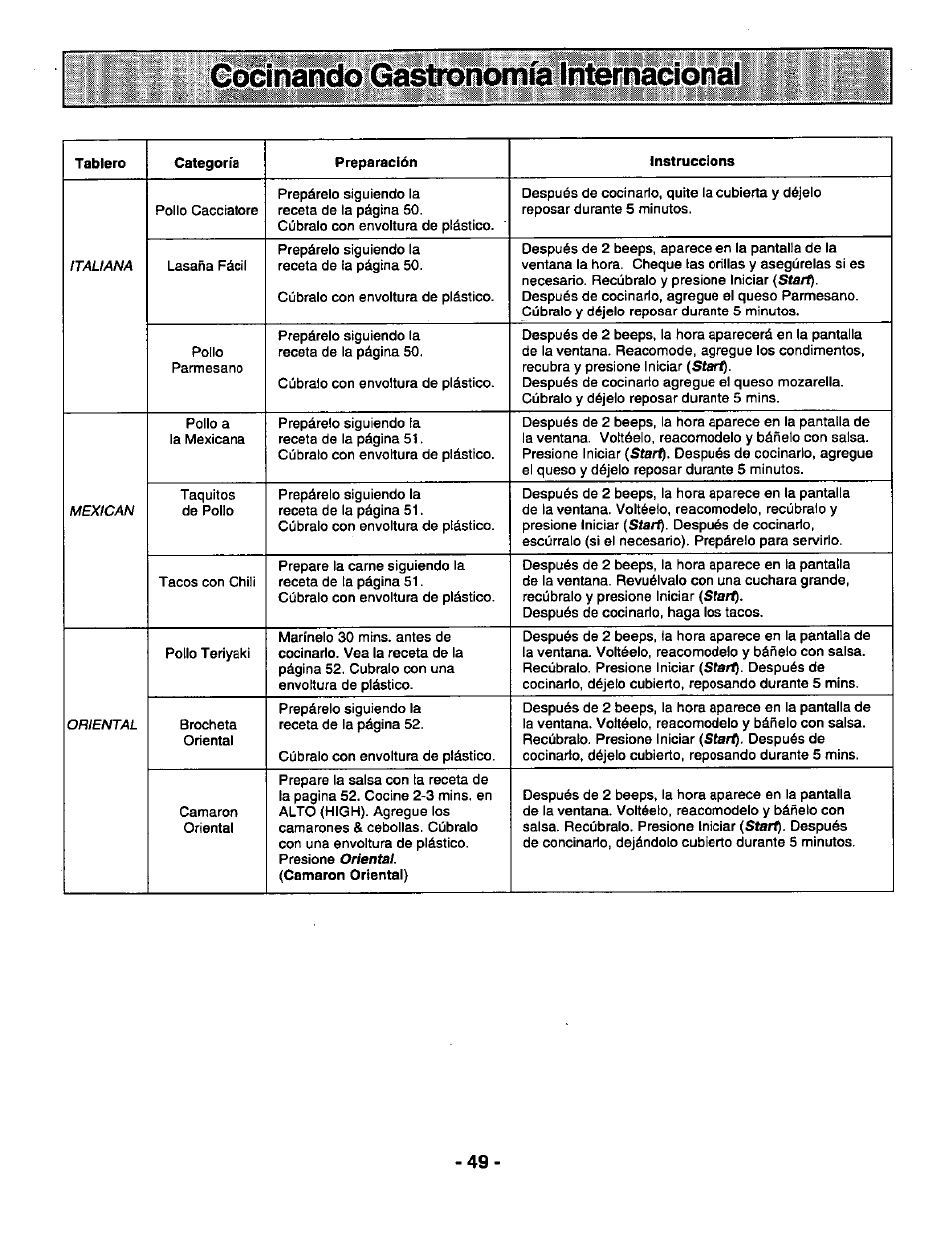 Panasonic GENIUS 1100 NN-N688 User Manual | Page 51 / 56