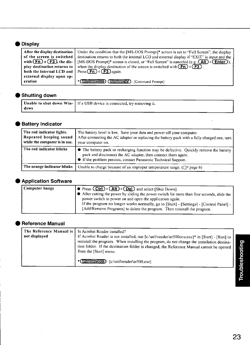 Display, Shutting down, Battery indicator | Application software, Reference manual | Panasonic CF-M34 series User Manual | Page 23 / 32