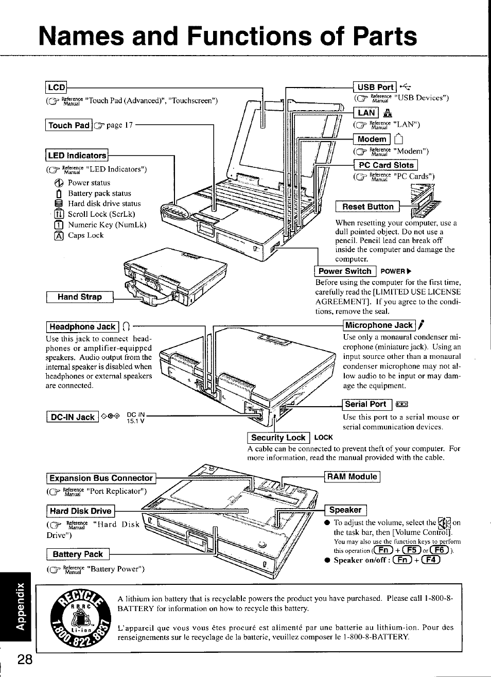 Names and functions of parts, Led indicators, Power switch power | Headphone jack 0, Dc-in jack, Microphone jack, Serial port, Expansion bus connector, Battery pack | Panasonic CF-M34 series User Manual | Page 28 / 32