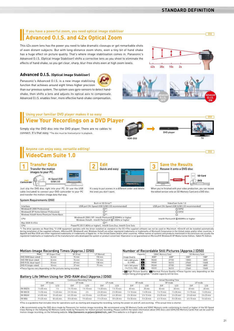 Advanced o.i.s. and 42x optical zoom, Videocam suite 1.0, View your recordings on a dvd player | Standard definition, Save the results, Transfer data, Advanced o.i.s, Edit, Anyone can enjoy easy, versatile editing, Motion-image recording times (approx.) (d50) | Panasonic 2008 User Manual | Page 21 / 28