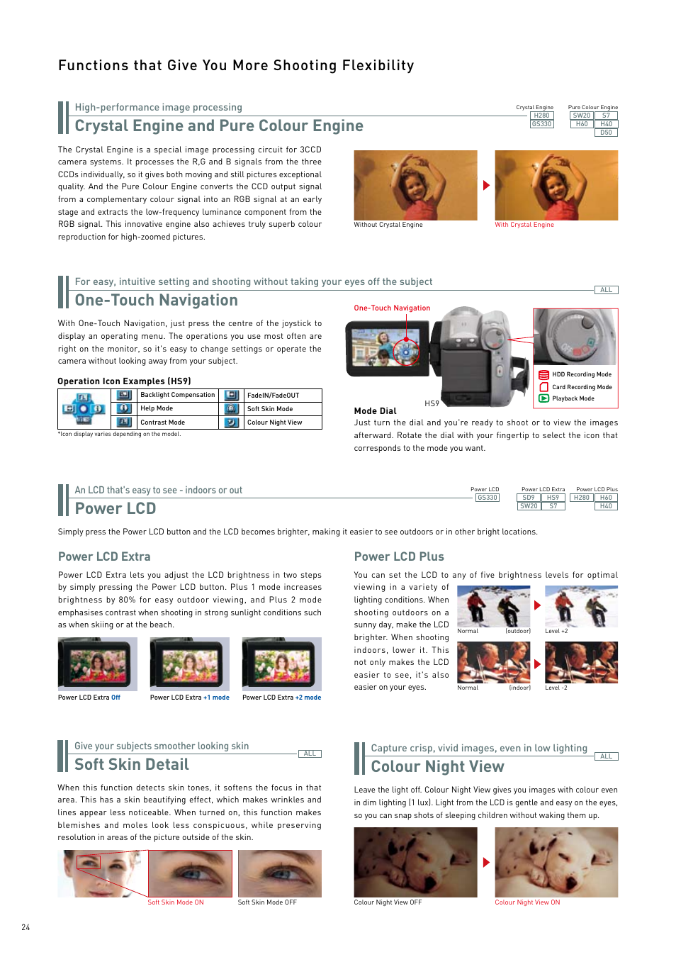 Power lcd one-touch navigation, Crystal engine and pure colour engine, Colour night view | Soft skin detail, Functions that give you more shooting flexibility, Power lcd plus, Power lcd extra | Panasonic 2008 User Manual | Page 24 / 28