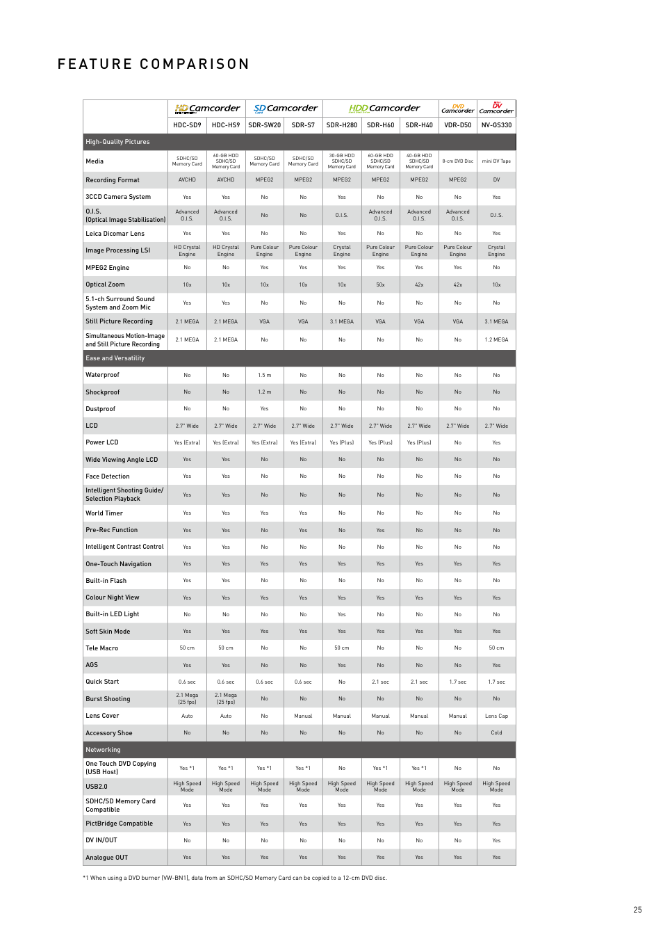 Panasonic 2008 User Manual | Page 25 / 28