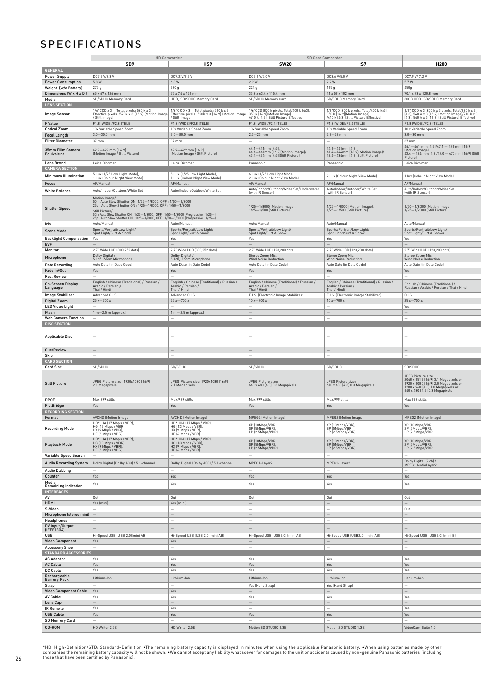 Panasonic 2008 User Manual | Page 26 / 28