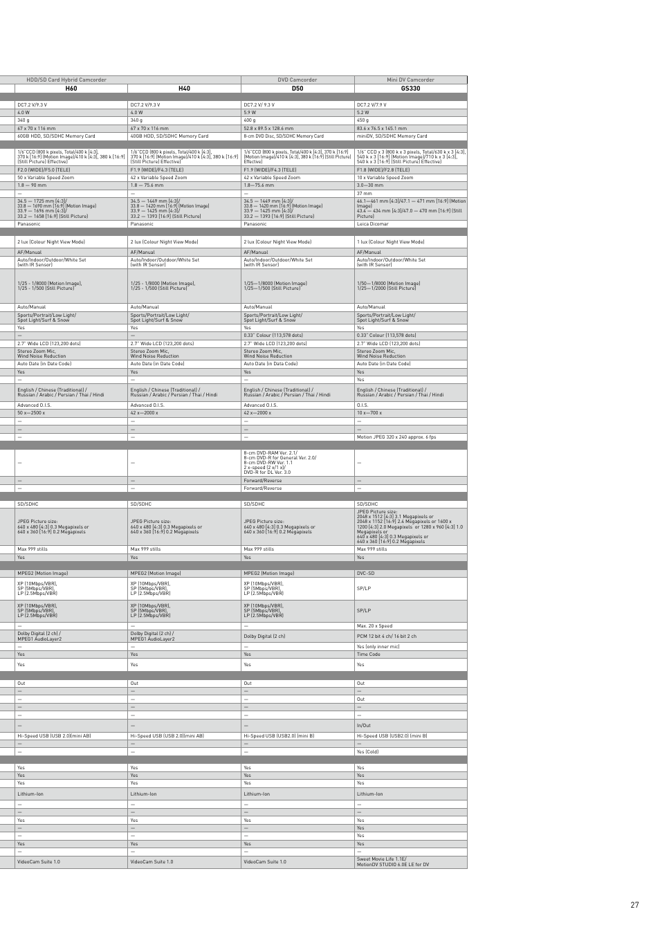 Panasonic 2008 User Manual | Page 27 / 28