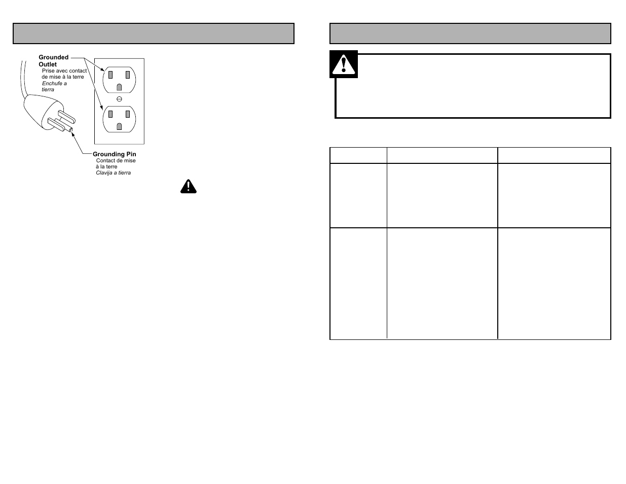 Grounding instructions, Avertissement, Danger | Guide de dépannage, Figure a | Panasonic MC-V413 User Manual | Page 10 / 48