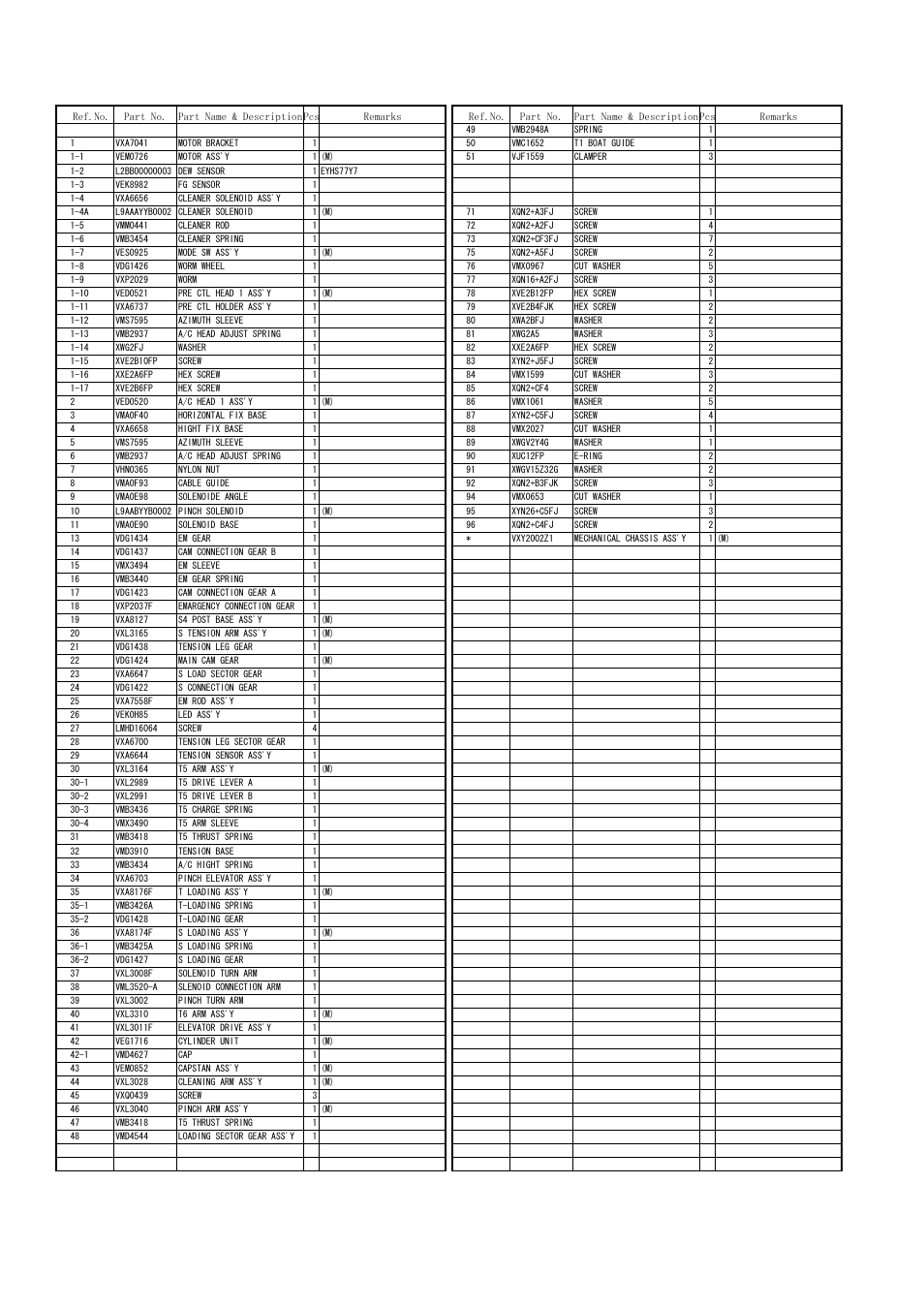 Mechanical chassis assembly (1), Mpl-2 | Panasonic AJ-HD1800MC User Manual | Page 3 / 19