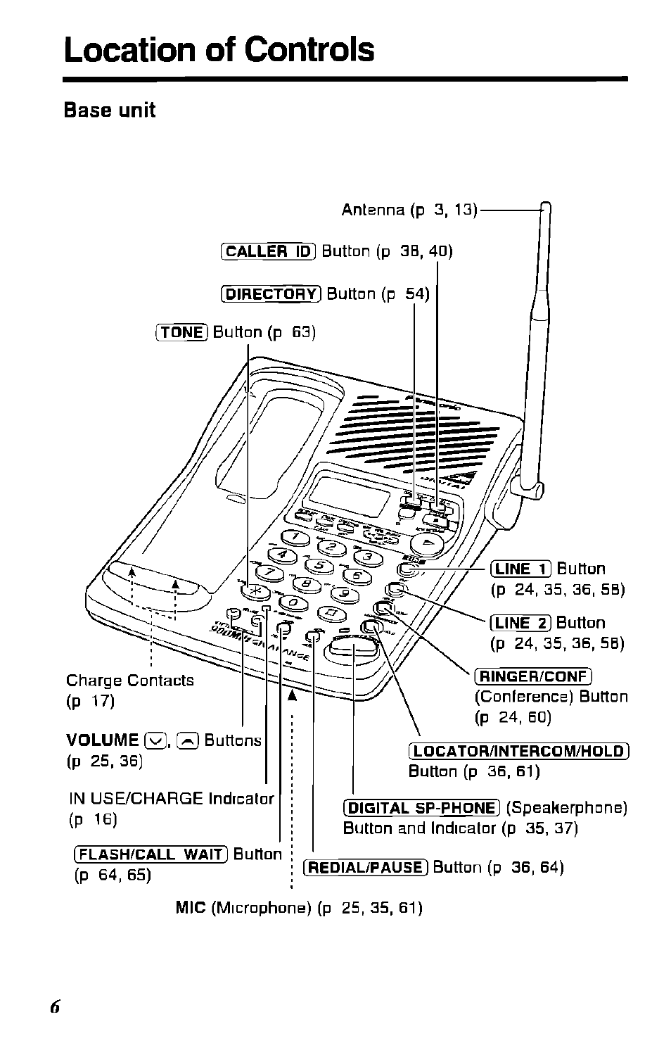 Base unit, Location of controls | Panasonic KX-TC1891B User Manual | Page 6 / 96