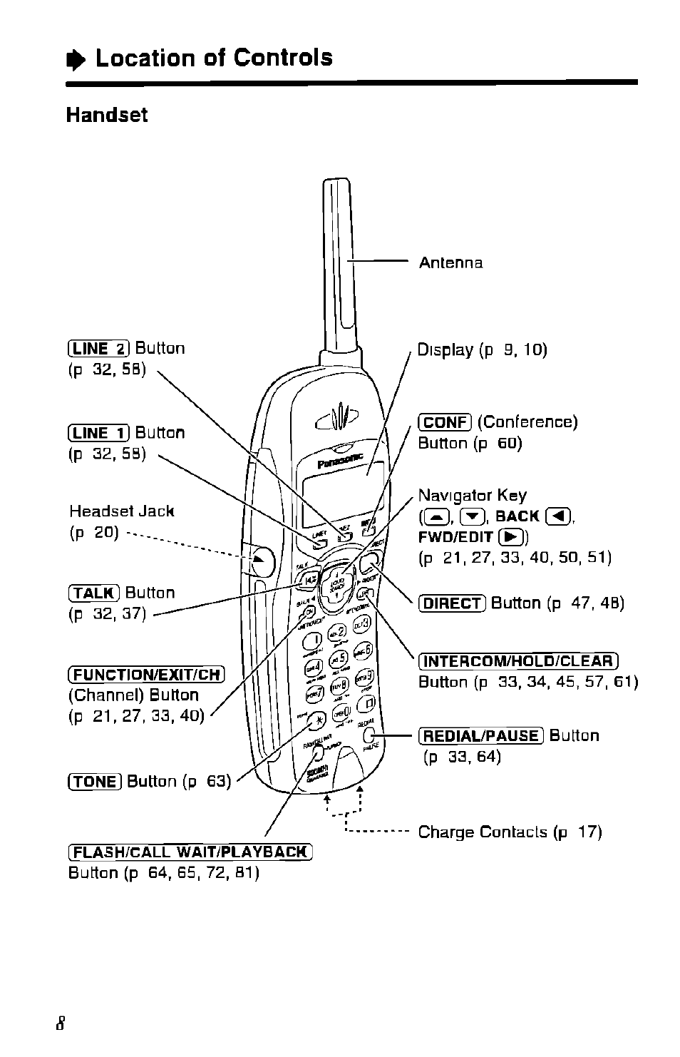 Handset, Location of controls | Panasonic KX-TC1891B User Manual | Page 8 / 96