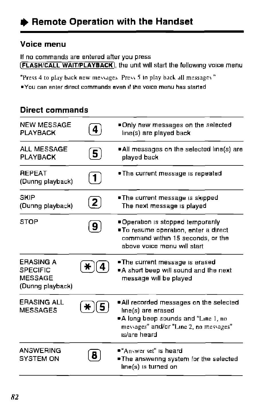 Ф remote operation with the handset, Voice menu, Direct commands | Press, New messages press, Messages, Line, Answer set | Panasonic KX-TC1891B User Manual | Page 82 / 96