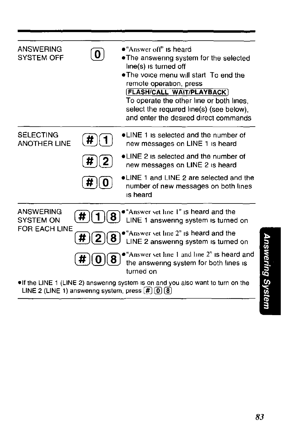 F#if | Panasonic KX-TC1891B User Manual | Page 83 / 96
