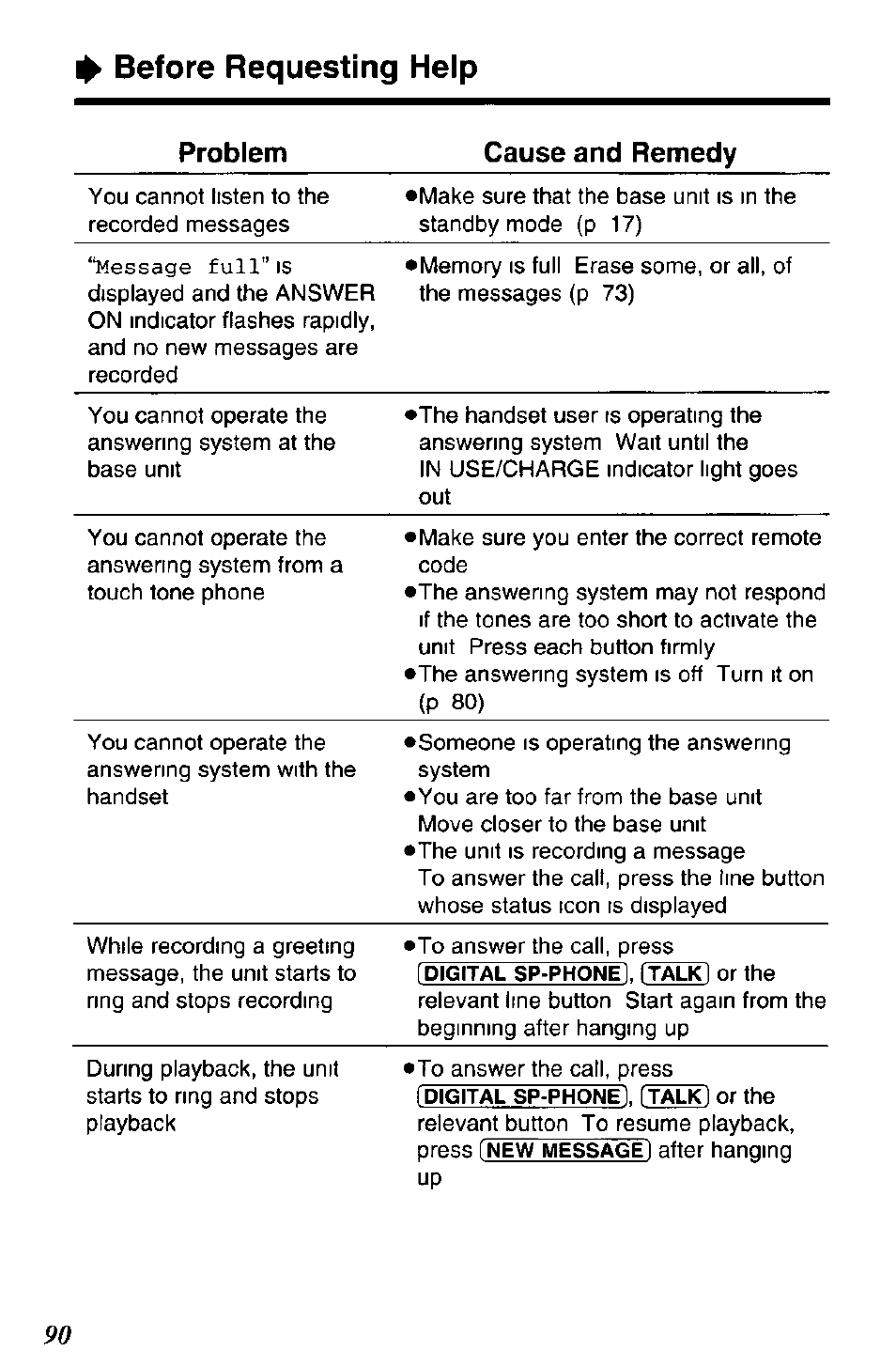 Before requesting help | Panasonic KX-TC1891B User Manual | Page 90 / 96