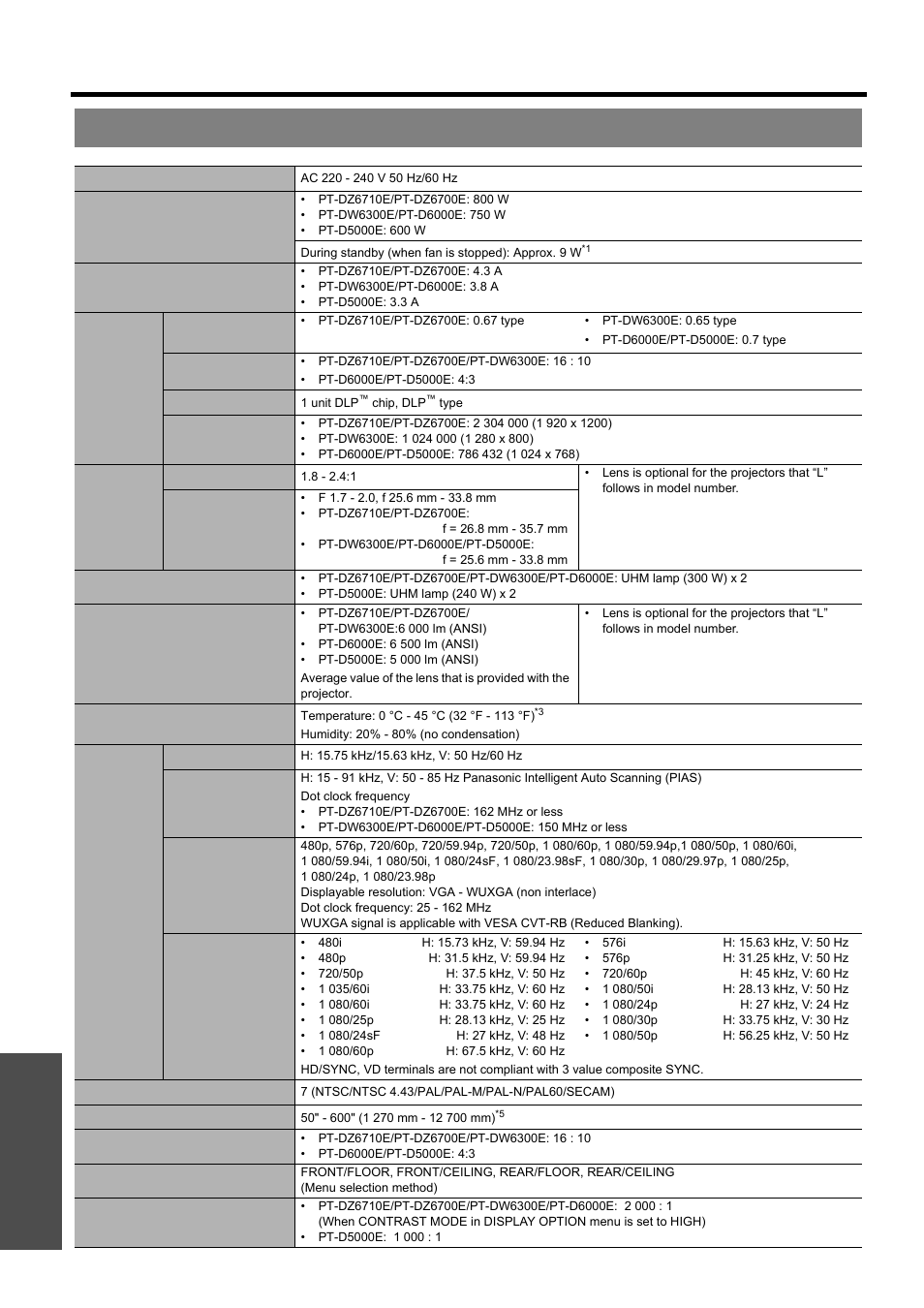 Specifications, Nglish - 36, Technical information | Appendix | Panasonic PT-D5000E User Manual | Page 36 / 42