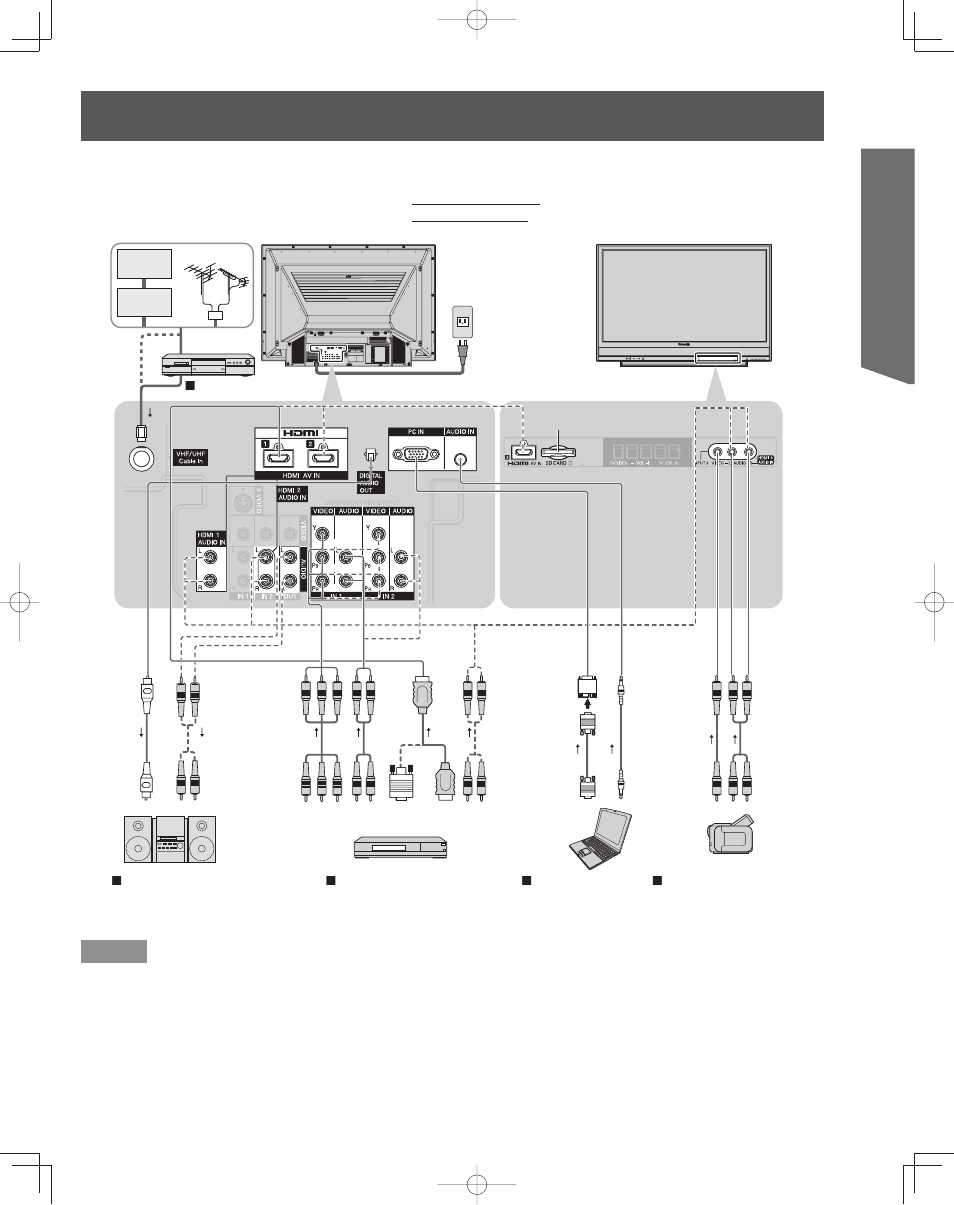 Recommended av connections, Getting start ed | Panasonic LIFI PT-61LCX7 User Manual | Page 21 / 64