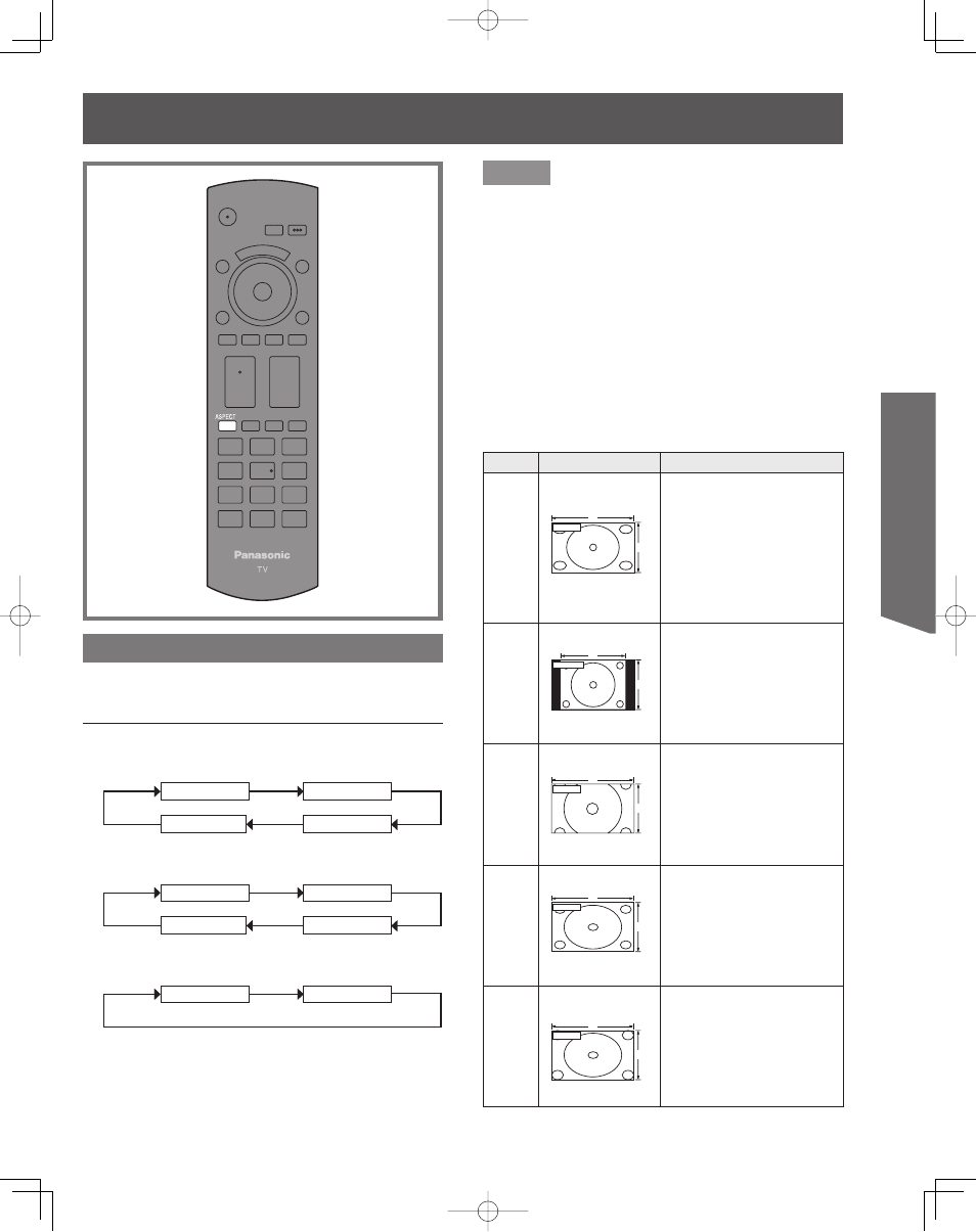 Aspect controls, Aspect con trols, Basic operation | Changing the aspect mode | Panasonic LIFI PT-61LCX7 User Manual | Page 33 / 64