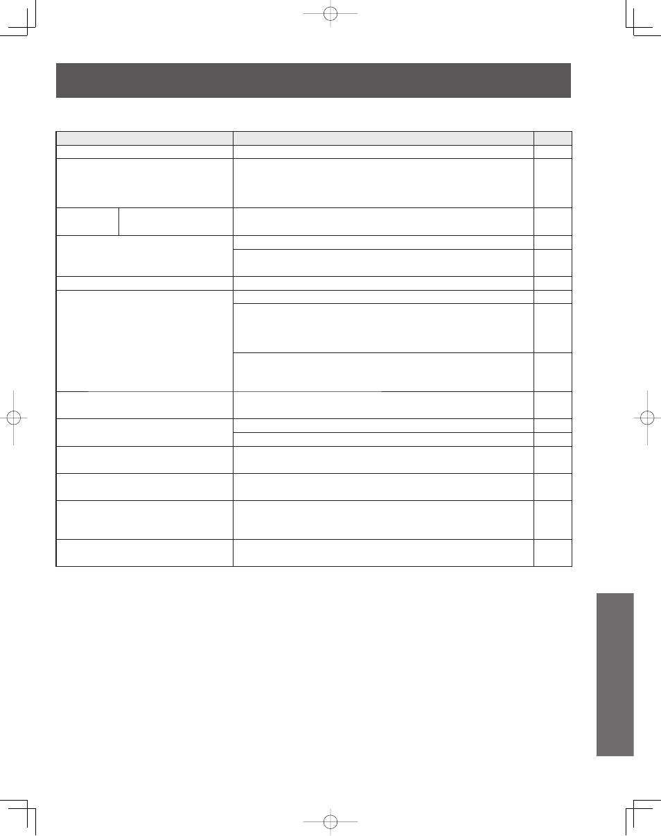 Troubleshooting, Information | Panasonic LIFI PT-61LCX7 User Manual | Page 57 / 64