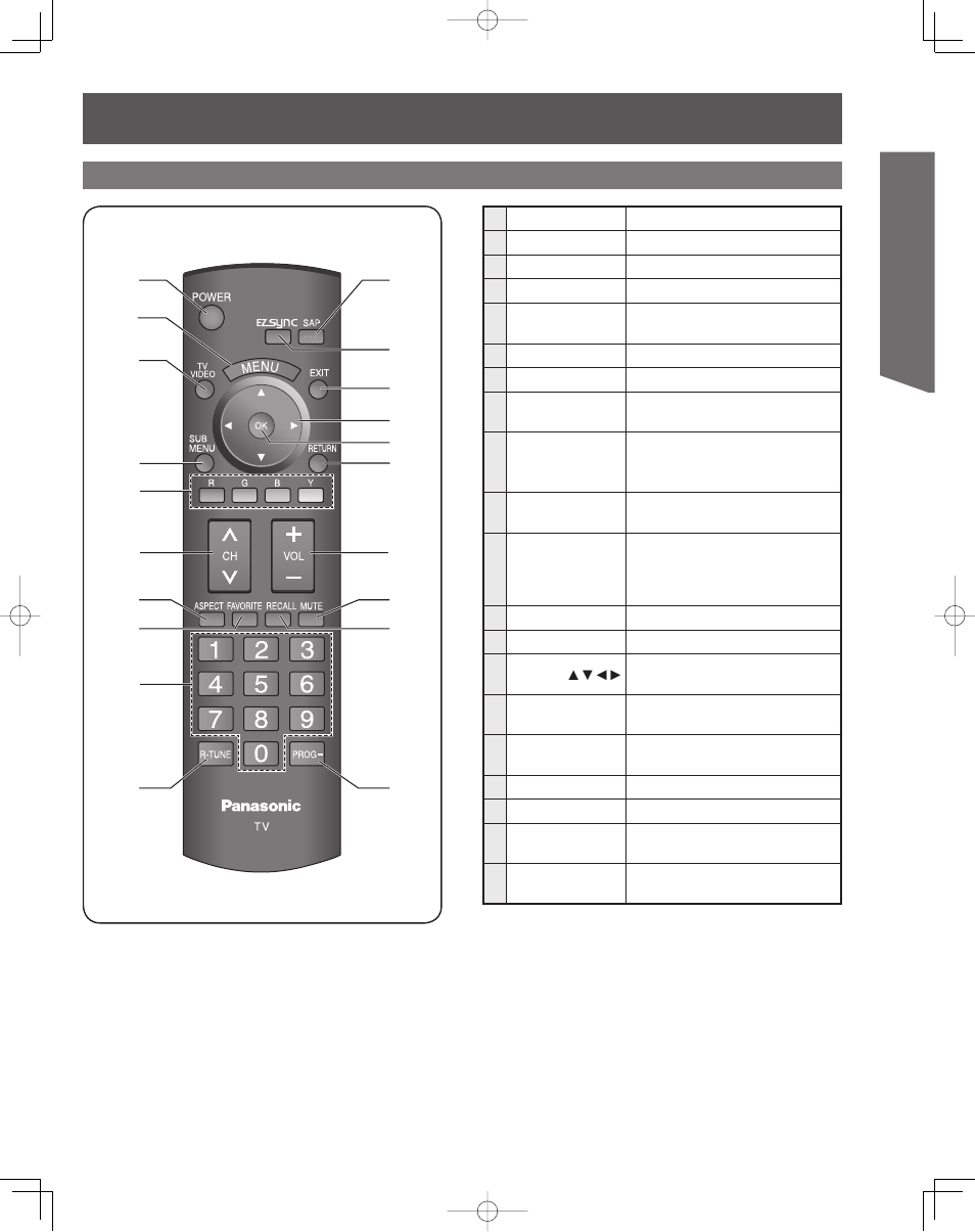 Location of controls, Getting start ed, Remote control | Panasonic LIFI PT-61LCX7 User Manual | Page 9 / 64