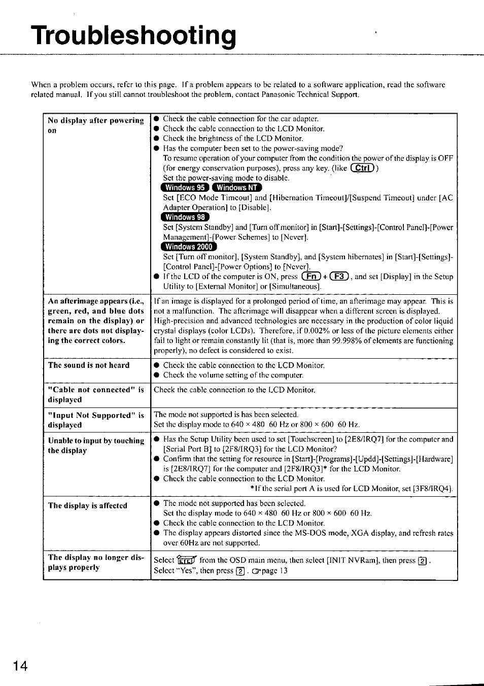 Troubleshooting | Panasonic CF-VDL01 User Manual | Page 14 / 16
