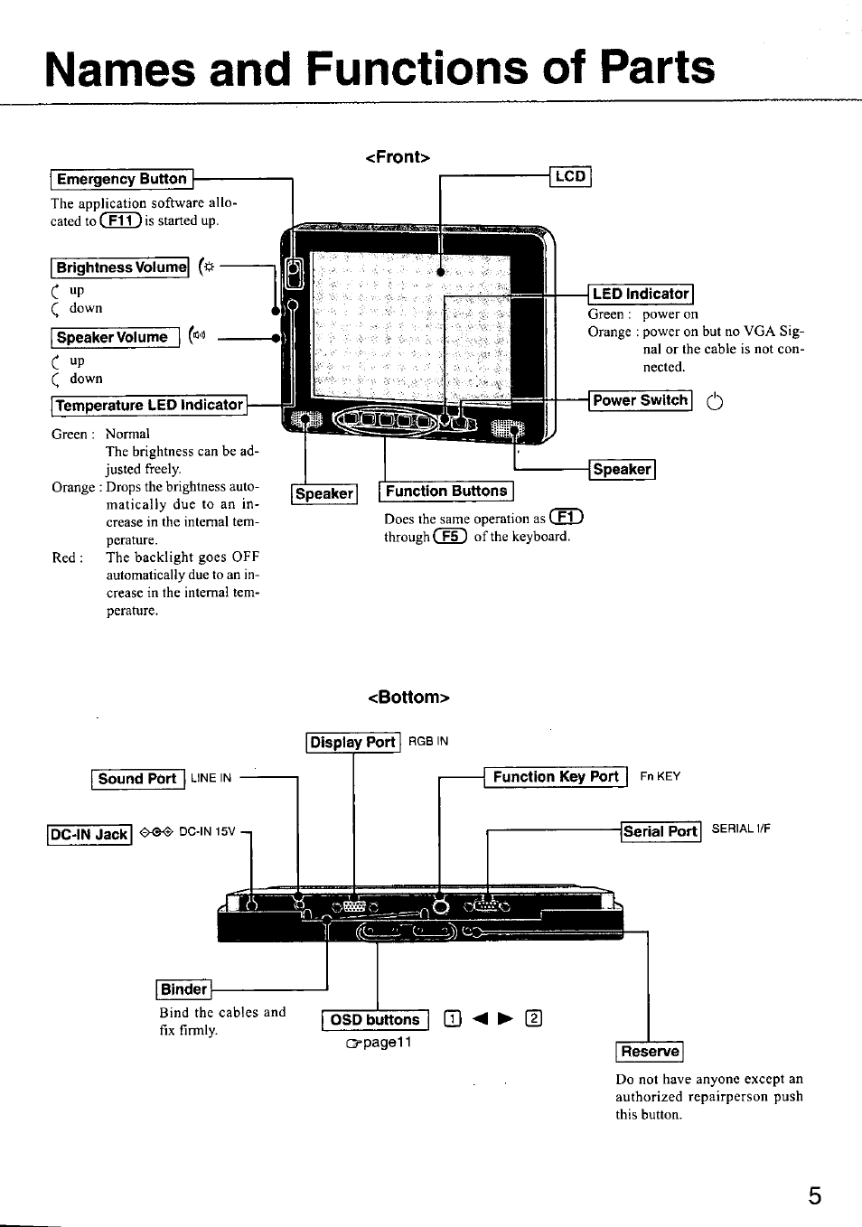 Names and functions of parts, Front, Brightness volume | Speaker volume 1 (“i "), Bottom | Panasonic CF-VDL01 User Manual | Page 5 / 16